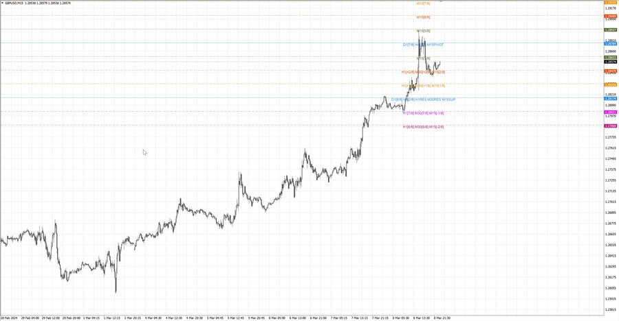 fact gbpusd m15 19-03 06.03.24.jpg