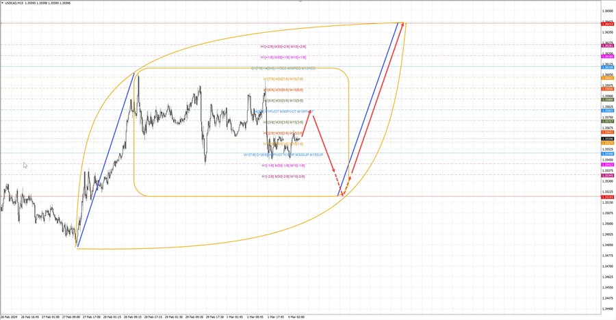 usdcad m15 07-32 04.03.24.jpg