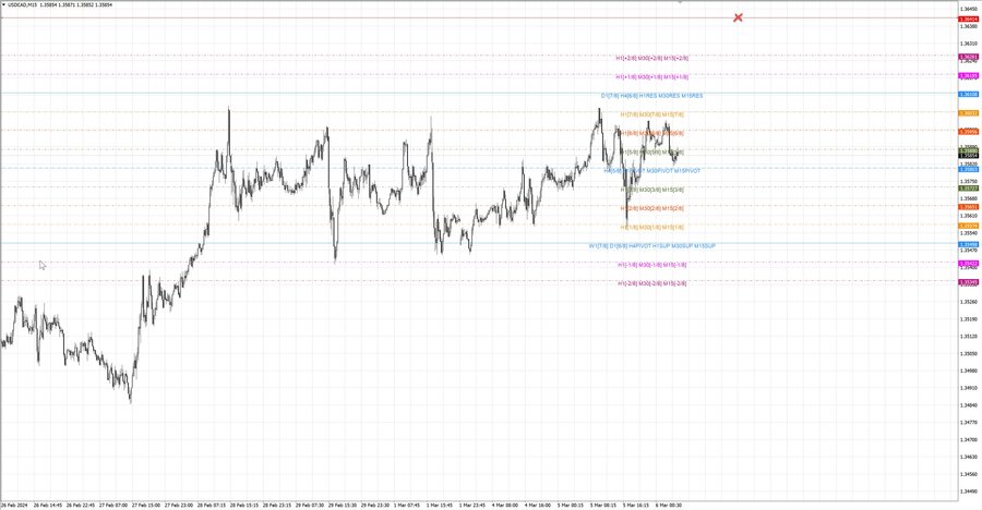 fact usdcad m15 07-32 04.03.24.jpg