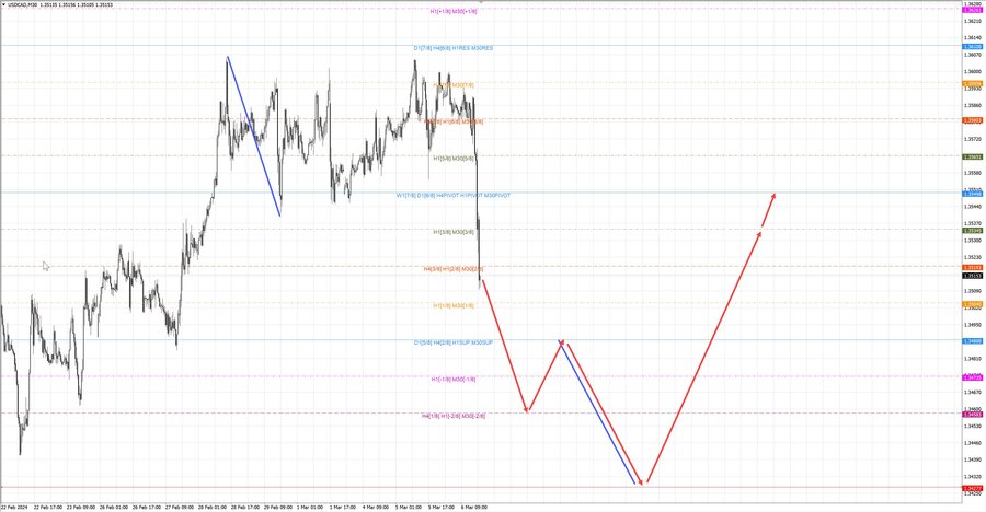 usdcad m30 19-24 06.03.24.jpg