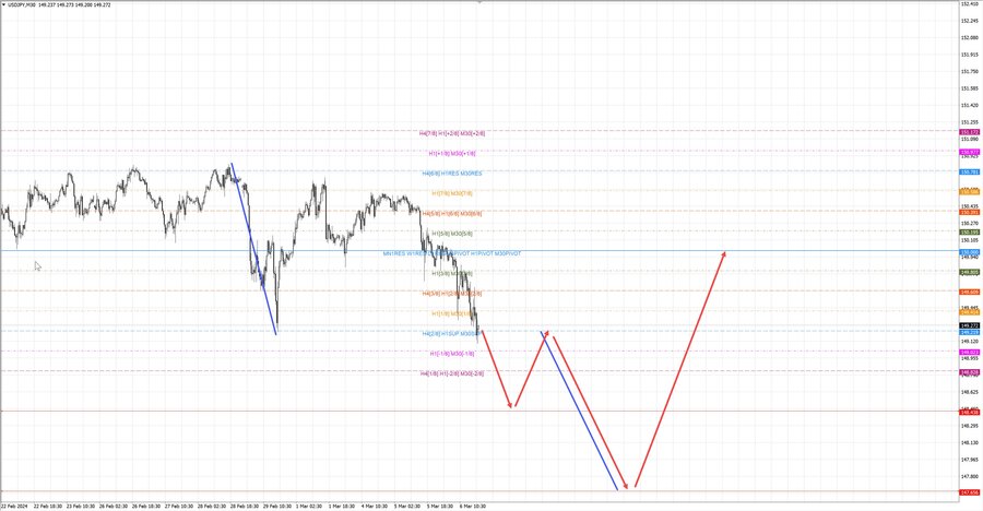 usdjpy m30 20-35 06.03.24.jpg