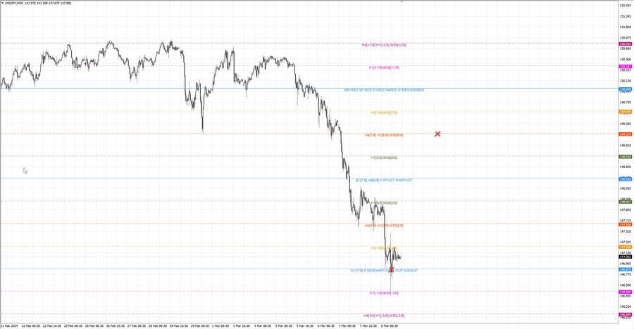 fact usdjpy m30 18-28 07.03.24.jpg