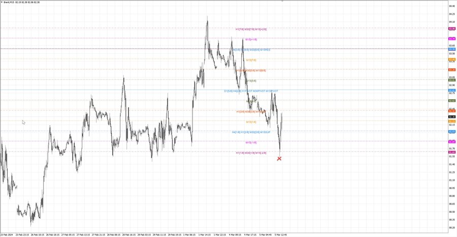 fact Нефть-Брент m15 08-01 04.03.24.jpg