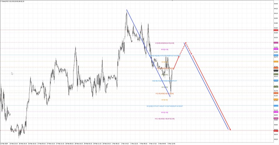 Нефть-Брент m15 17-45 05.03.24.jpg