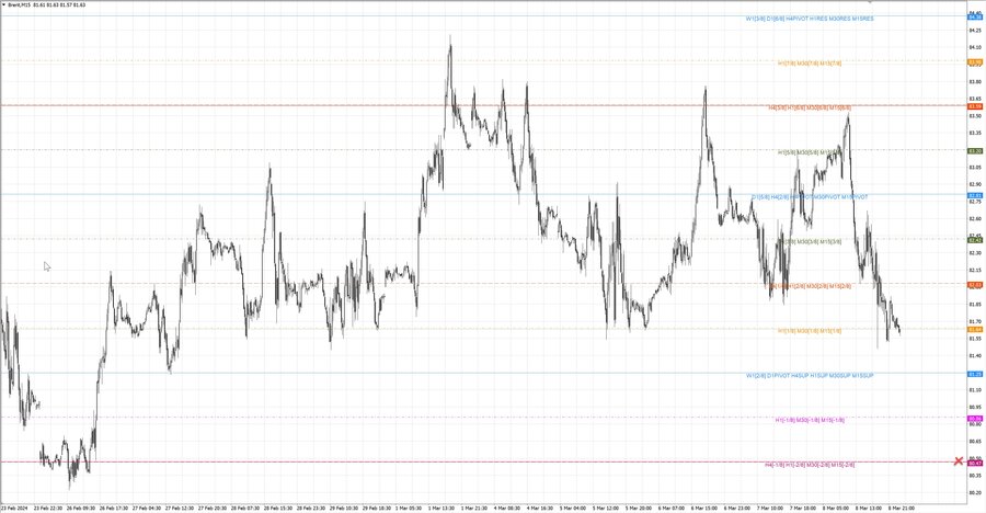 fact Нефть-Брент m15 17-45 05.03.24.jpg