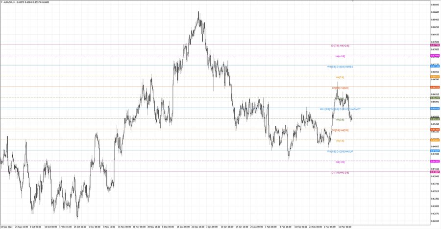 fact audusd h4 09.03.24.jpg