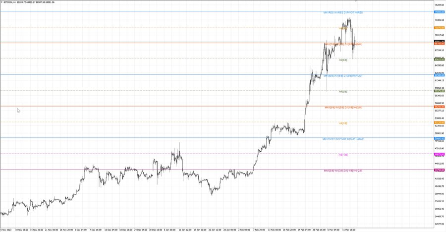 fact btcusd h4 09.03.24.jpg