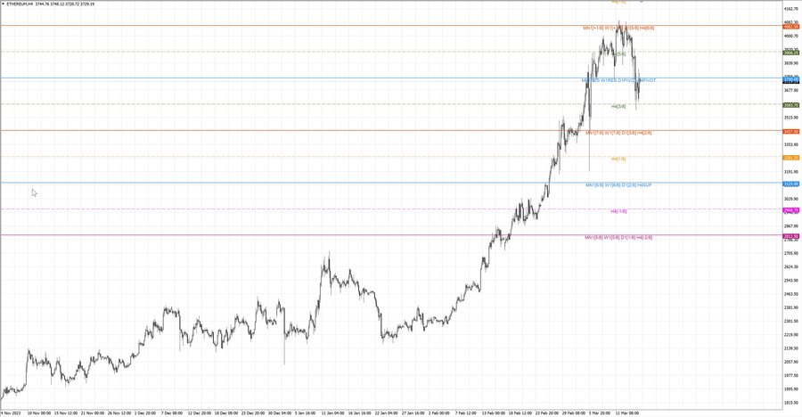 fact ethusd h4 09.03.24.jpg