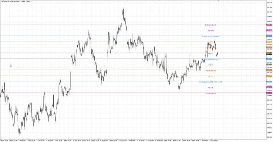 fact eurusd h4 09.03.24.jpg