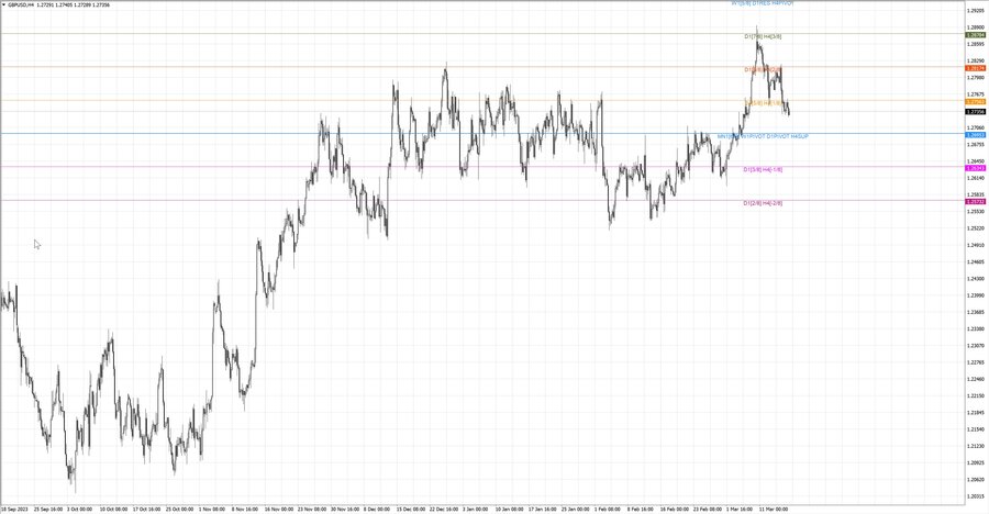 fact gbpusd h4 09.03.24.jpg