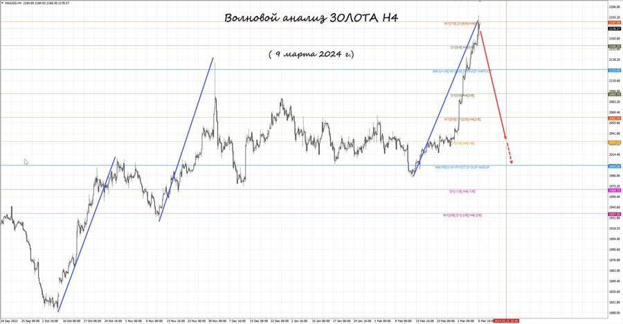 gold h4 09.03.24.jpg