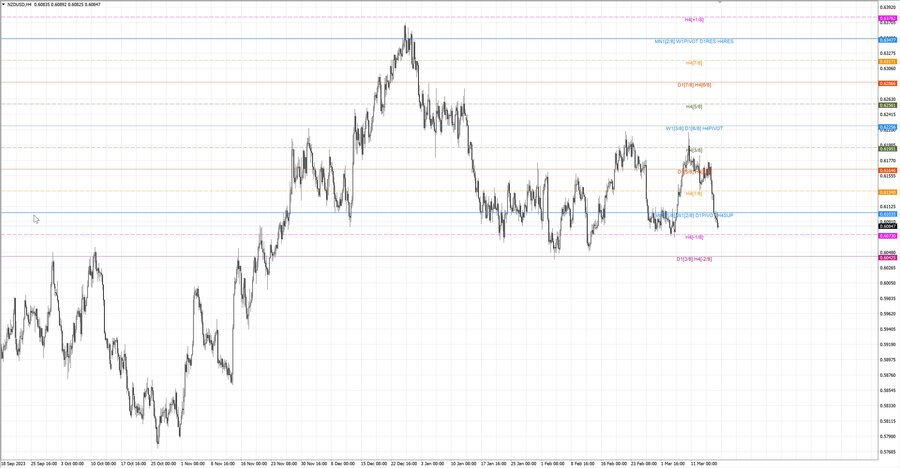 fact nzdusd h4 09.03.24.jpg