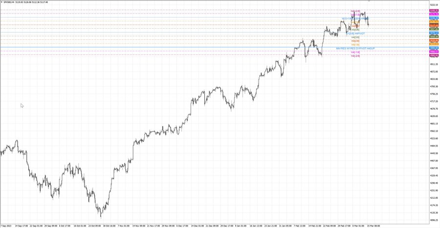 fact S&P500 h4 09.03.24.jpg