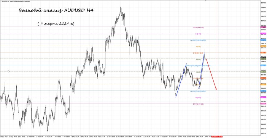 audusd h4 09.03.24.jpg