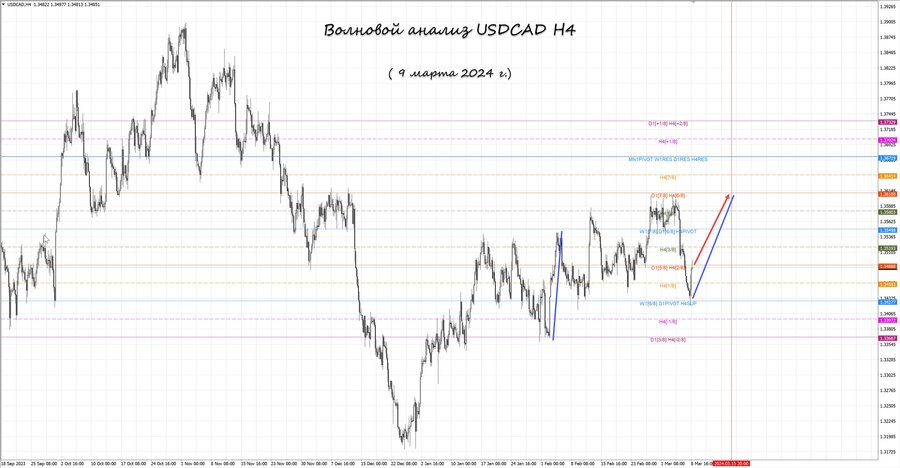 usdcad h4 09.03.24.jpg