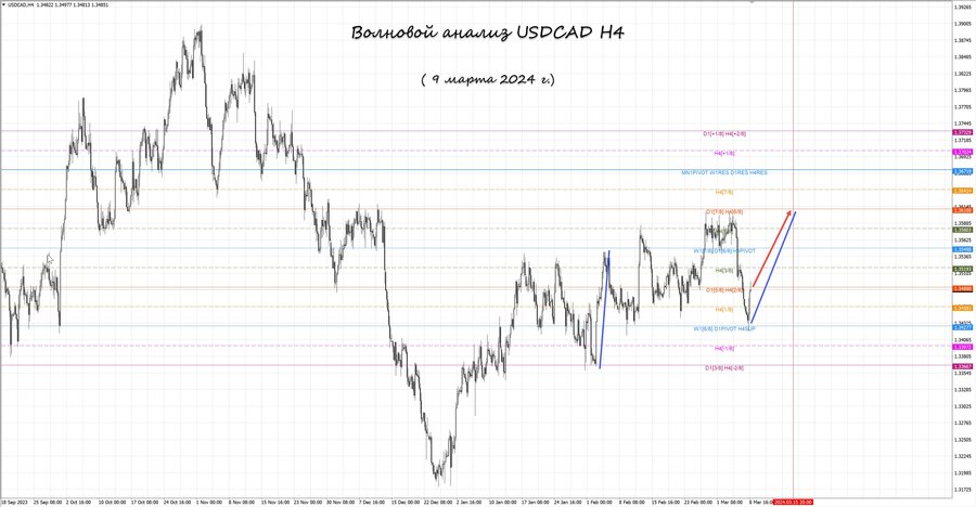 usdcad h4 09.03.24.jpg