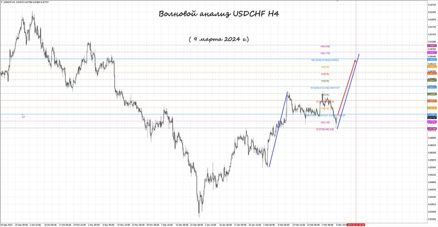 usdchf h4 09.03.24.jpg