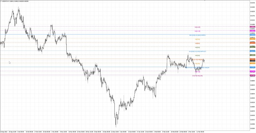 fact usdchf h4 09.03.24.jpg