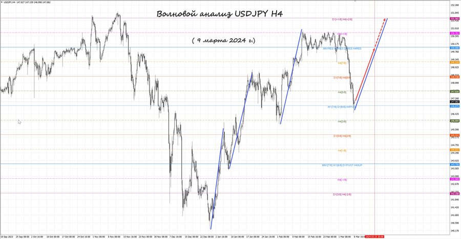 usdjpy h4 09.03.24.jpg