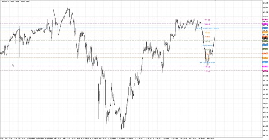 fact usdjpy h4 09.03.24.jpg