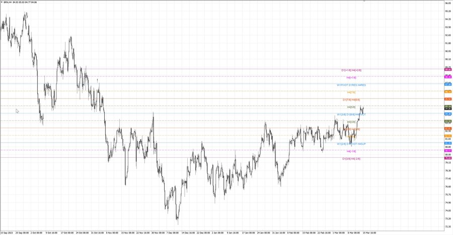 fact Нефть-Брент h4 09.03.24.jpg