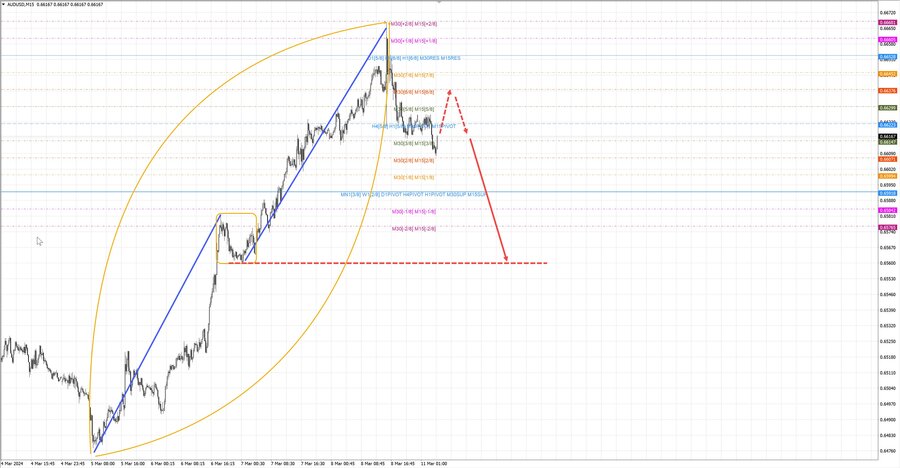 audusd m15 06-32 11.03.24.jpg