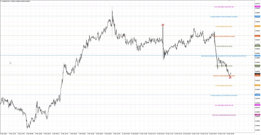 fact audusd m15 06-32 11.03.24.jpg