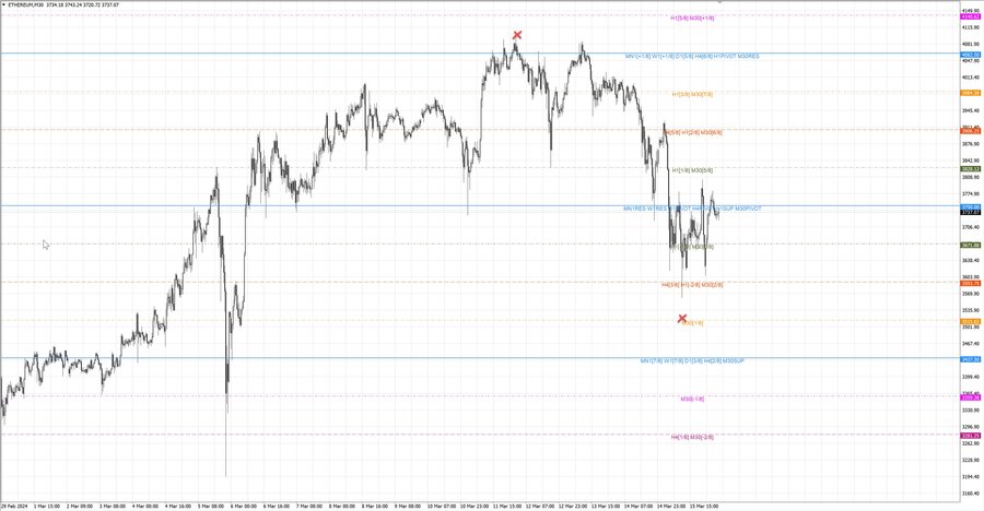 fact ethusd m30 06-47 11.03.24.jpg