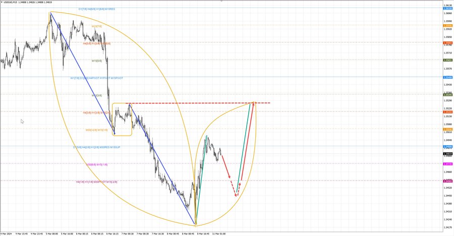 usdcad m15 06-35 11.03.24.jpg