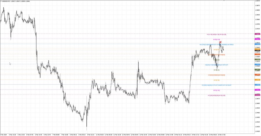 fact usdcad m15 07-23 13.03.24.jpg