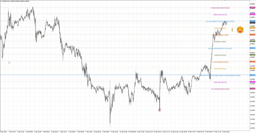 fact usdchf m15 07-02 11.03.24.jpg