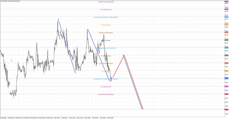 Нефть-Брент m30 07-16 11.03.24.jpg