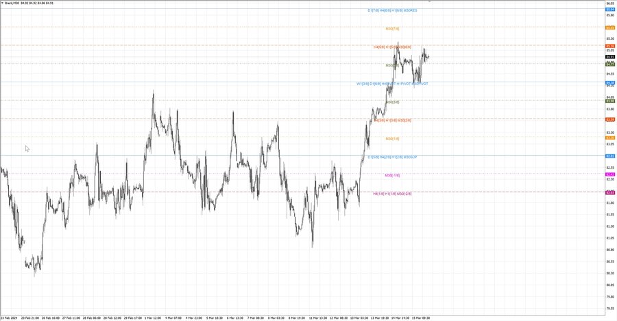 fact Нефть-Брент m30 07-37 14.03.24.jpg