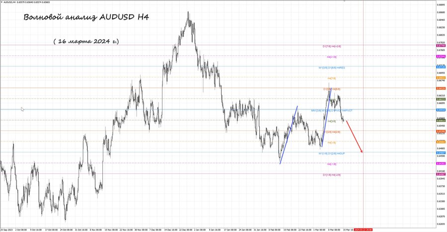 audusd h4 16.03.24.jpg