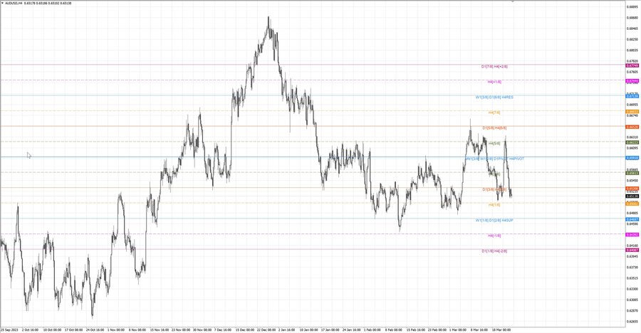 fact audusd h4 16.03.24.jpg