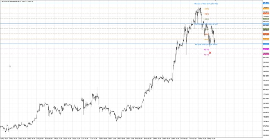 fact btcusd h4 16.03.24.jpg