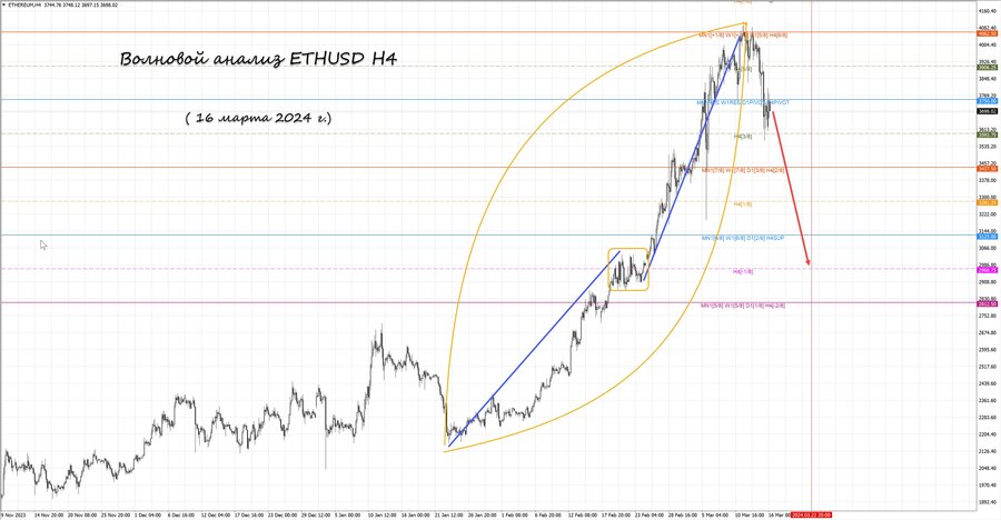 ethusd h4 16.03.24.jpg