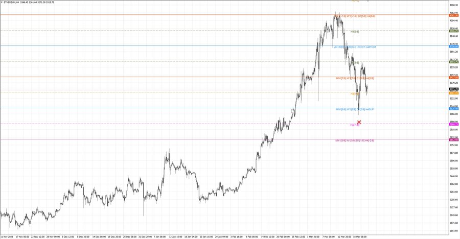 fact ethusd h4 16.03.24.jpg