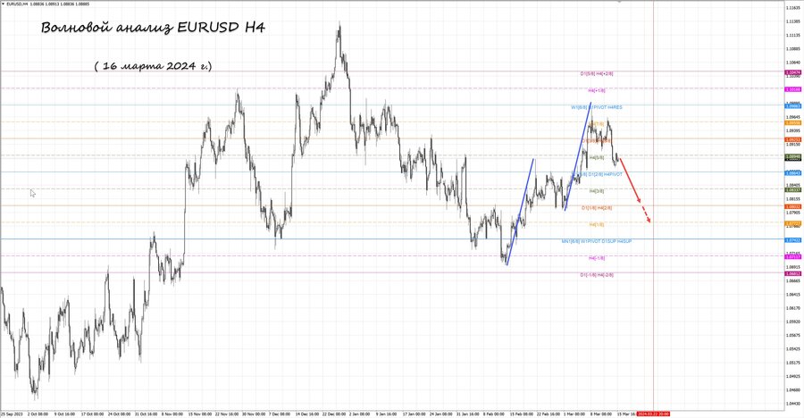 eurusd h4 16.03.24.jpg