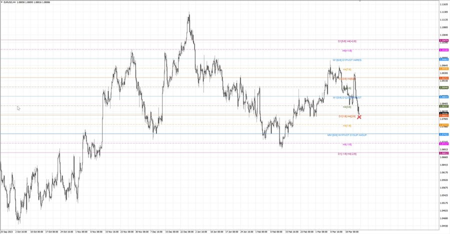 fact eurusd h4 16.03.24.jpg