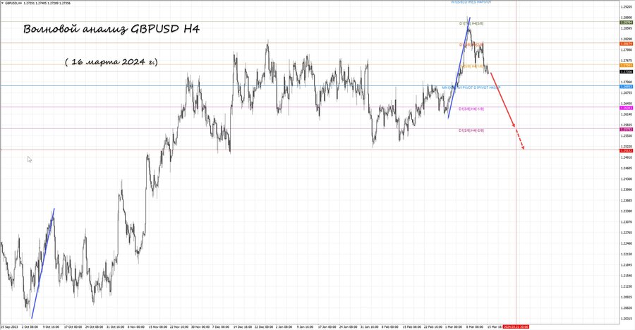 gbpusd h4 16.03.24.jpg