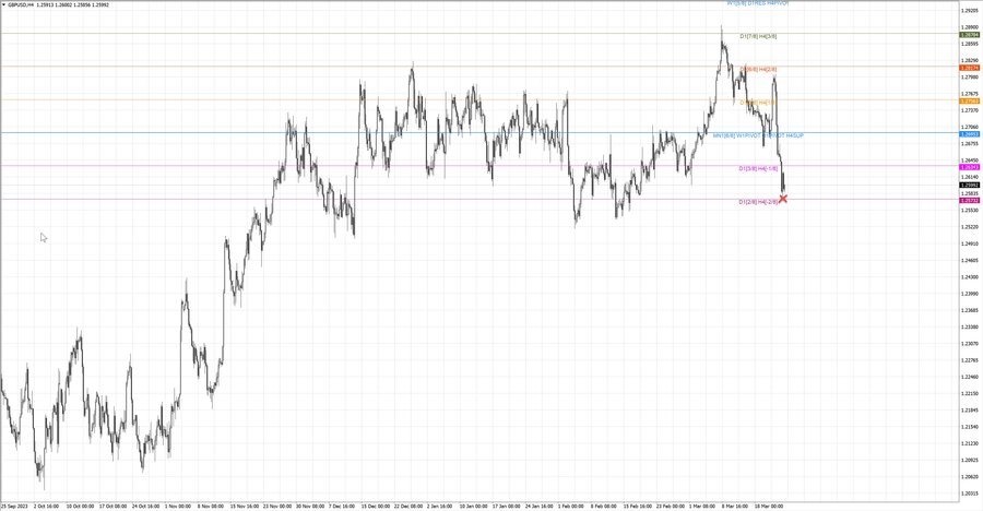 fact gbpusd h4 16.03.24.jpg