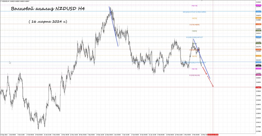 nzdusd h4 16.03.24.jpg