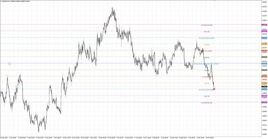 fact nzdusd h4 16.03.24.jpg