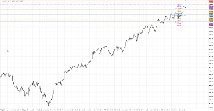 fact S&P500 h4 16.03.24.jpg