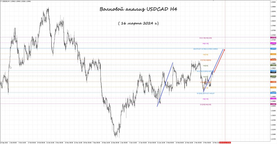 usdcad h4 16.03.24.jpg