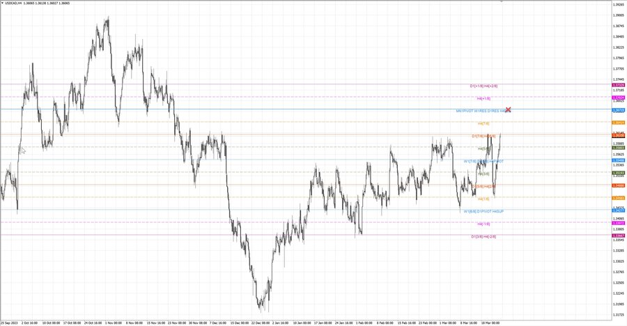 fact usdcad h4 16.03.24.jpg