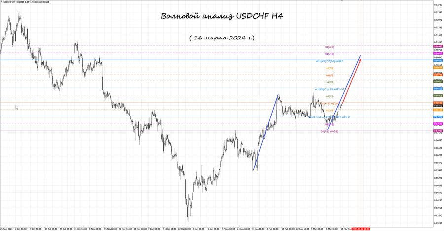 usdchf h4 16.03.24.jpg