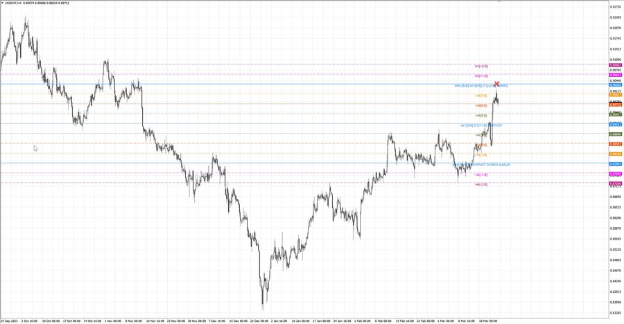 fact usdchf h4 16.03.24.jpg