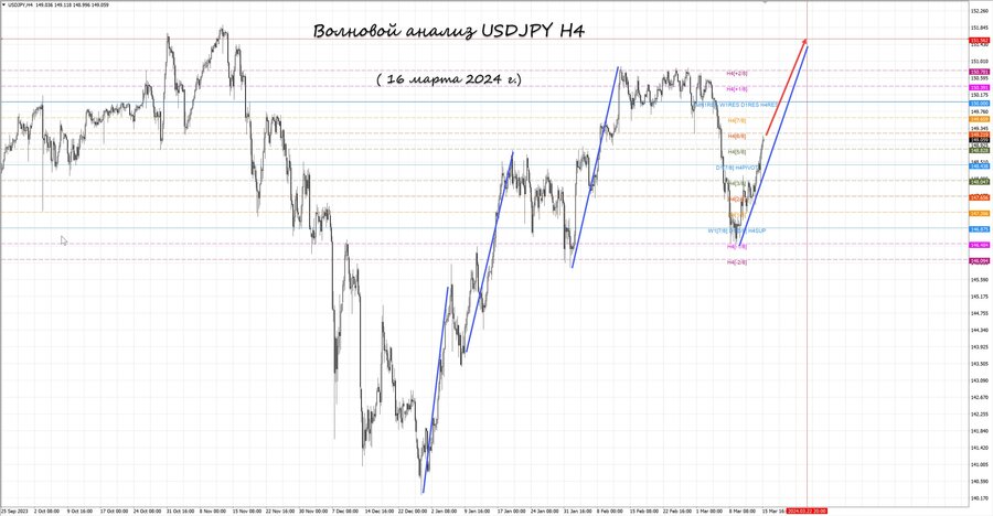 usdjpy h4 16.03.24.jpg